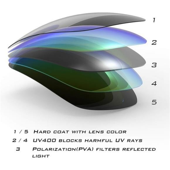 Alanta Polarized Sport Sunglasses ,UV Protection for Men and Women main image 3